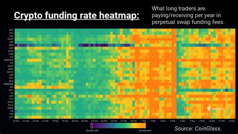 Funding Rate Heatmap: A Comprehensive Guide for Crypto Traders