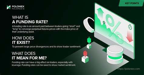 Funding Rates: A Quick Overview