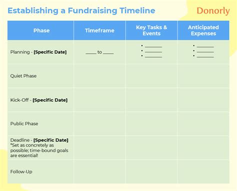 Fundraising Plan Template Excel
