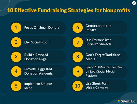 Fundraising in Singapore: A Comprehensive Guide for Effective Fundraising Strategies