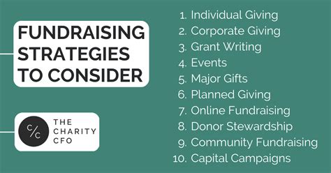 Fundraising initiatives: