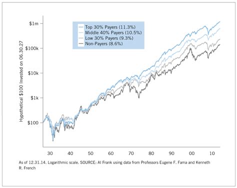 Funds Similar to RWO: Discover the World of Market-Beating Investments