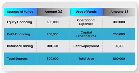 Funds and Their Uses Kindle Editon