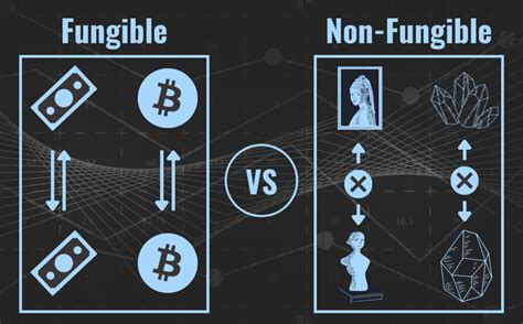 Fungible Assets: The Cornerstone of Modern Finance