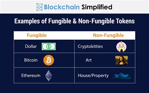 Fungible and Non-Fungible Token Support: