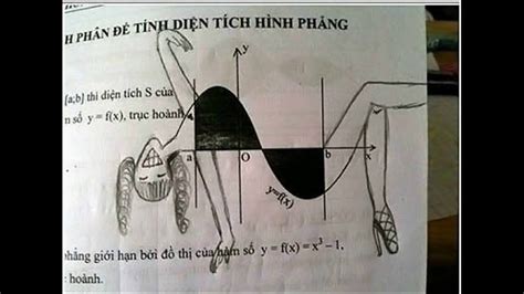 Funny Math Solutions Doc