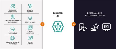 Funsizeniecey: The Data-Driven Platform for Personalized Experiences