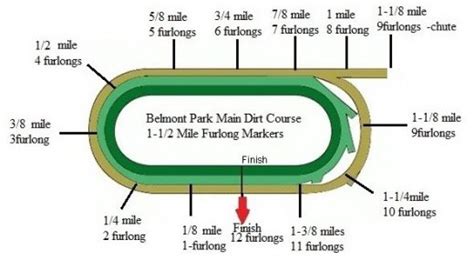 Furlong Length: Measuring the Racecourse and Beyond