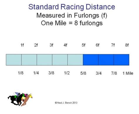 Furlong to Miles: A Comprehensive Guide