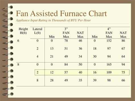 Furnace Vent Size Chart