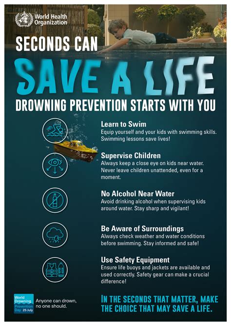 Fursure Drowning Prevention: A 2025 Vision vs Reality