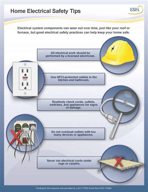 Fuse: Master Your Home's Electrical Safety