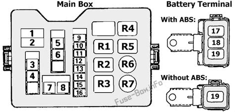 Fuse Boxes 97 Misubischi Pajero Gdi Ebook Epub