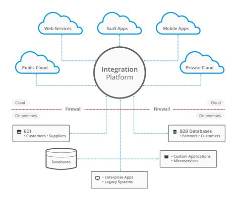FusionLayer integrated platform diagram showing IPAM, DNS, and automation