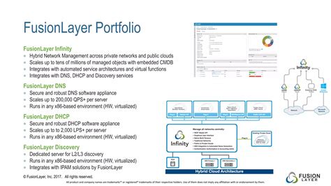 FusionLayer: Your Ultimate Guide to Seamless Network Orchestration