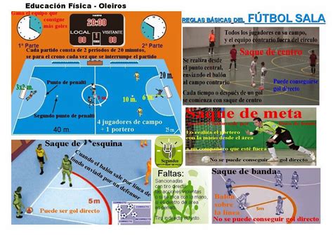 Futsal: Regras Principais para Dominar o Jogo