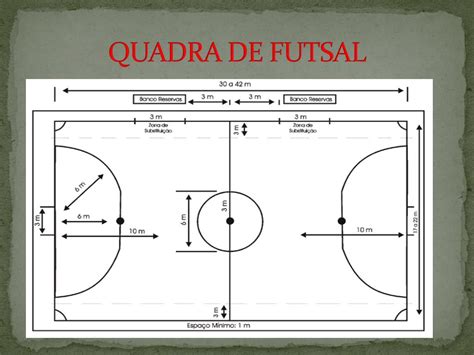 Futsal Quadra: O Guia Completo para Investir em Diversão e Lucro