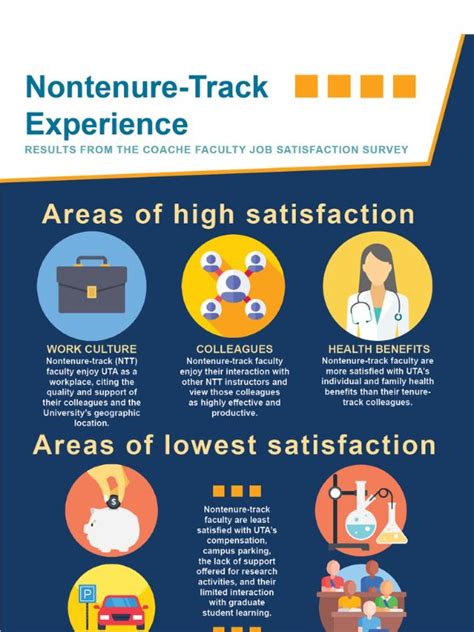 Future Faculty: Embarking on the Nontenure-Track Hiring Journey