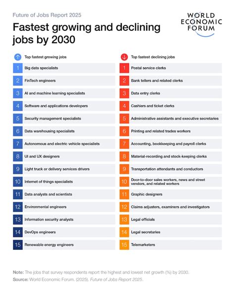 Future Jobs in Demand 2030: A Comprehensive Guide to Emerging Careers