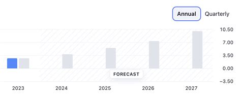 Future of AMD Stock: 2023 and Beyond