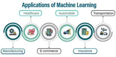 Future-Focused Applications of Machine Learning