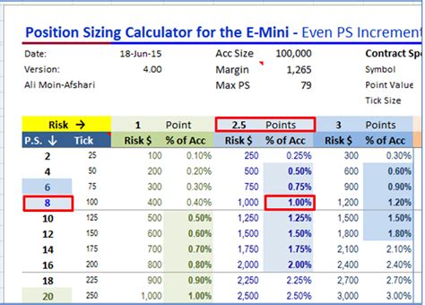 Futures Position Size Calculator: A Comprehensive Guide to Risk Management