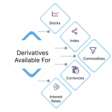 Futures Stock Market 101: Unlocking the Power of Derivative Trading