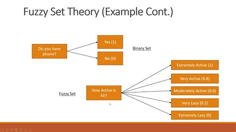 Fuzzy Set Theory Reader