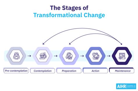 G to J: The Transformative Journey