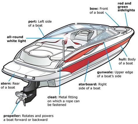 G3 Boat Parts Catalog