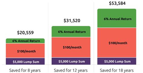 GA 529 Plan Overview