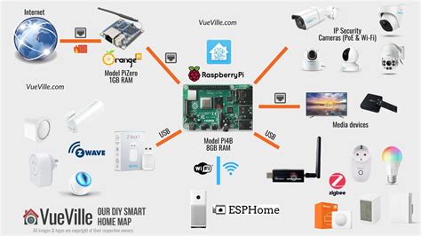 GALI-39+: The Ultimate Guide to Smart Home and Building Automation