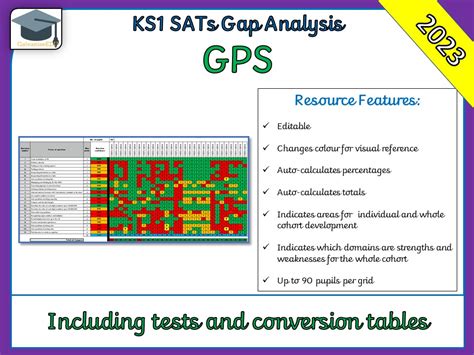 GAP ANALYSIS 2013 SPAG TEST Ebook Kindle Editon