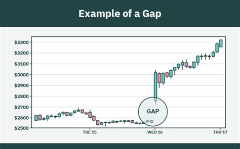 GAP Inc. Stock Price: A Comprehensive Analysis