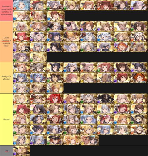 GBF Tier List: Unlocking the Secrets of Granblue Fantasy