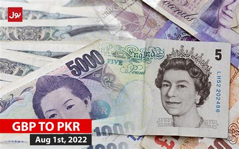 GBP/PKR: A Detailed Analysis of the Currency Pairing