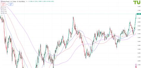 GBP/USD Hits Record Lows: Breaking Down the Factors