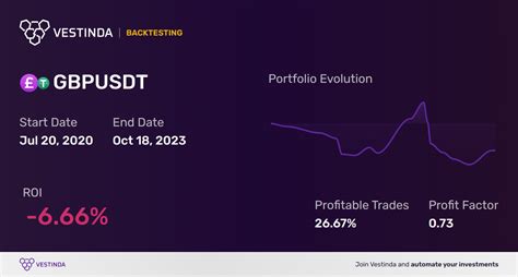 GBP 100 Billion: Unlocking the Potential of GBP