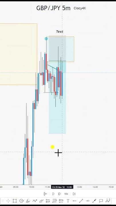 GBP RM: Unlocking the Potential of GBP 2.5 Trillion