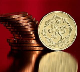 GBP Sterling Exchange Rate: A Comprehensive Guide