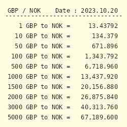 GBP to Norwegian Krone: The Ultimate Currency Conversion Guide