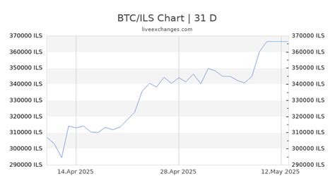 GBP to Shekel: A Comprehensive Guide to Currency Conversion