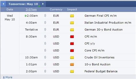 GC in Trading: A Comprehensive Guide to Dominating the Gold Market