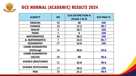 GCE N Level Results Release Date 2017