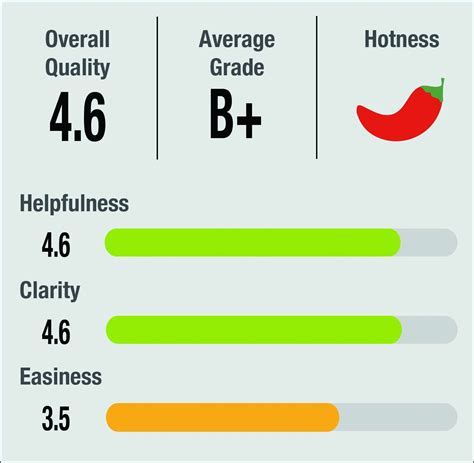 GCSU Rate My Professor: A Comprehensive Guide