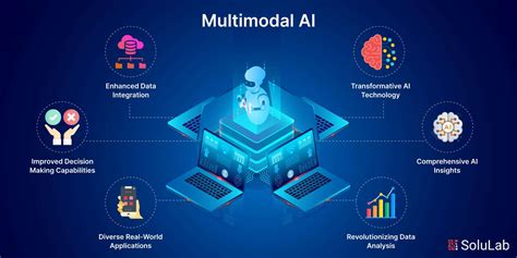 GDC Classes: Unveiling the Power of Deep Multimodal Models for Pushing the Boundaries of AI