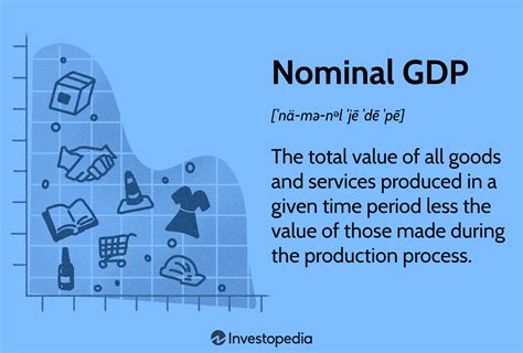 GDP (nominal)