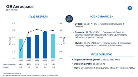 GE Aerospace Stock: 4 Things to Watch in 2023