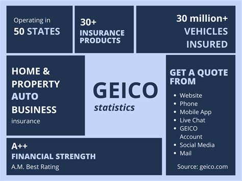 GEICO Insurance: An Overview