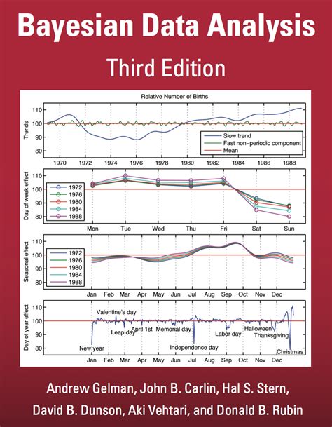 GELMAN BAYESIAN DATA ANALYSIS SOLUTION MANUAL Ebook Epub
